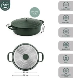 Westinghouse Performance Series - Hapjespan Inductie Met Deksel - 32cm Sauteerpan - Oven Geschikt - Groen 12 Westinghouse Performance Series - Hapjespan Inductie Met Deksel - 32cm Sauteerpan - Oven Geschikt - Groen -Keukengerei Verkoop 1120x1200 3