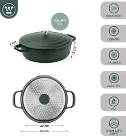 Westinghouse Performance Series - Hapjespan Inductie Met Deksel - 28cm Sauteerpan - Oven Geschikt - Groen 12 Westinghouse Performance Series - Hapjespan Inductie Met Deksel - 28cm Sauteerpan - Oven Geschikt - Groen -Keukengerei Verkoop 1120x1200 4