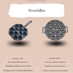 Home&House Poffertjespan Set - Zwart - Poffertjesmaker - Inductie - Gas - Poffertjes - Prik Vork - Kwast - Gietijzer - Poffertjesplaat - Poffertjespannen -Keukengerei Verkoop 1193x1200 4