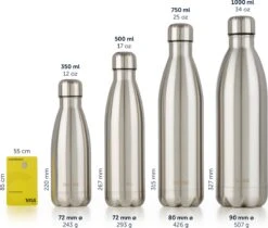 Blumtal Thermosfles - Met Dubbele Wand - Thermosbeker Koffie, Thee En Koele Dranken - Travel Mug - 750ml - Lichtblauw -Keukengerei Verkoop 1200x1022 1