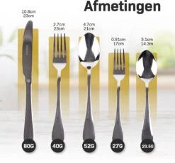 Grandlux Bestekset 6 Persoons 30-delig - Zilver Bestek - Messen, Vorken, Lepels - Cutlery Set - RVS -Keukengerei Verkoop 1200x1118