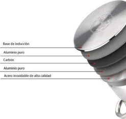 Merkloos Renberg RVS Soeppan XXL 15 Liter -Keukengerei Verkoop 1200x1143 3
