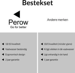 Perow 6 Persoons Bestekset – 36 Delig – 18/10 Edelstaal – Lepels, Messen, Vorken & Steakmessen – Vaatwasserbestendig – Zilver - Serviessets -Keukengerei Verkoop 1200x1165
