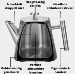 Castagnola Theepot Met Filter – Theekan – Theepot Dubbelwandig – Theepot Roestvrijstaal – Hoogwaardig RVS – 1 Liter – 5 Kopjes Thee – Zwart -Keukengerei Verkoop 1200x1195 19