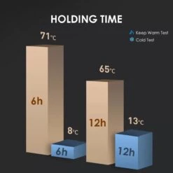 Slimme Thermosfles Met LCD Temperatuur Display - Curver Isolatiefles 0,5 Liter - Dubbelwandige Thermosfles - Thermosbeker - Isoleerfles - Thermoskan - Travel Mug - Bidon Drinkfles - Koffiebeker - Drinkflessen - RVS - Smart Thermos - Metaal -Keukengerei Verkoop 1200x1200 1017