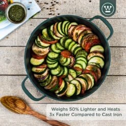 Westinghouse Performance Series - Hapjespan Inductie Met Deksel - 28cm Sauteerpan - Oven Geschikt - Groen 17 Westinghouse Performance Series - Hapjespan Inductie Met Deksel - 28cm Sauteerpan - Oven Geschikt - Groen -Keukengerei Verkoop 1200x1200 576