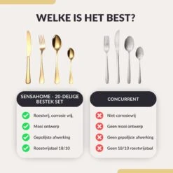 SensaHome - 20-Delige Bestek Set - Inclusief Mes/Vork/Lepel - 4 Personen - Goud -Keukengerei Verkoop 1200x1200 83