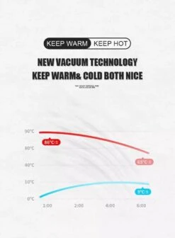 Slimme Thermosfles Met LCD Temperatuur Display - Curver Isolatiefles 0,5 Liter - Dubbelwandige Thermosfles - Thermosbeker - Isoleerfles - Thermoskan - Travel Mug - Bidon Drinkfles - Koffiebeker - Drinkflessen - RVS - Smart Thermos - Metaal -Keukengerei Verkoop 883x1200