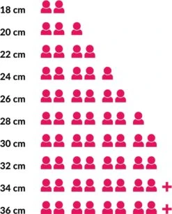 Le Creuset Braadpan Campagnard Signature Deep Teal - ø 30 Cm / 3.5 Liter -Keukengerei Verkoop 965x1200 1
